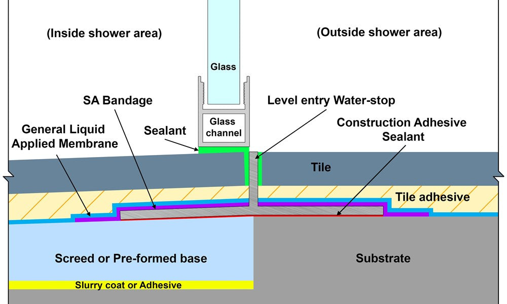 Waterstop LEVEL ENTRY 2.2