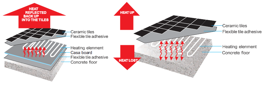 CASA Shower Bases (Center & Offset)