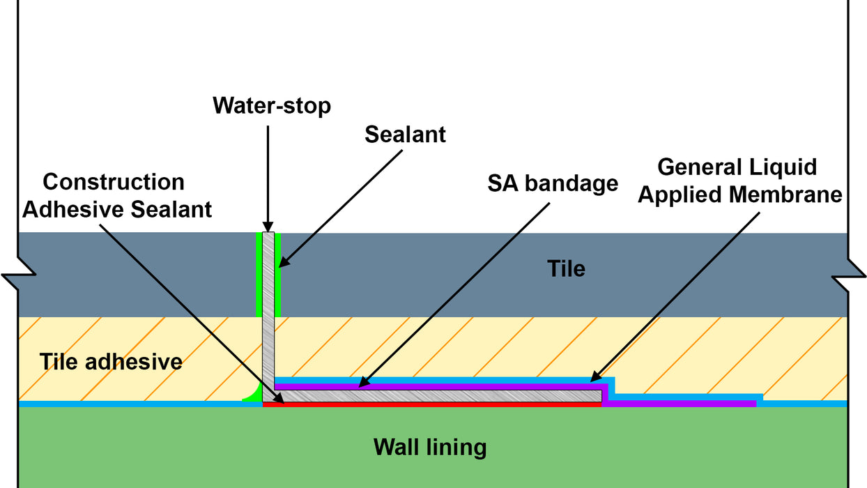 Waterstop WALL (L/angle)