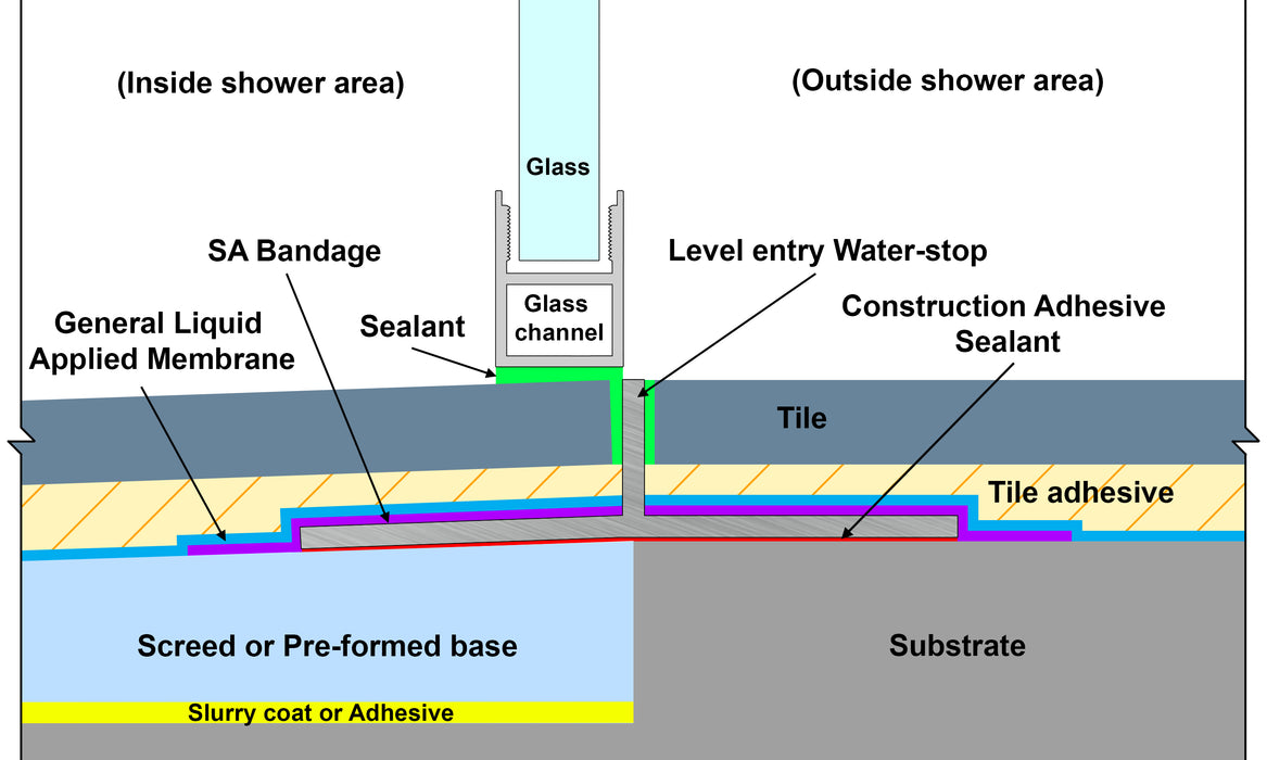 Waterstop LEVEL ENTRY 2.2