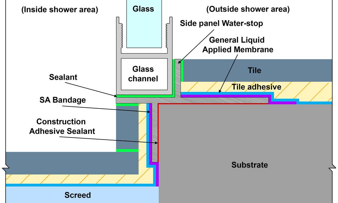 Waterstop SIDE PANEL 2.2